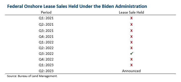biden_onshore_quarterly